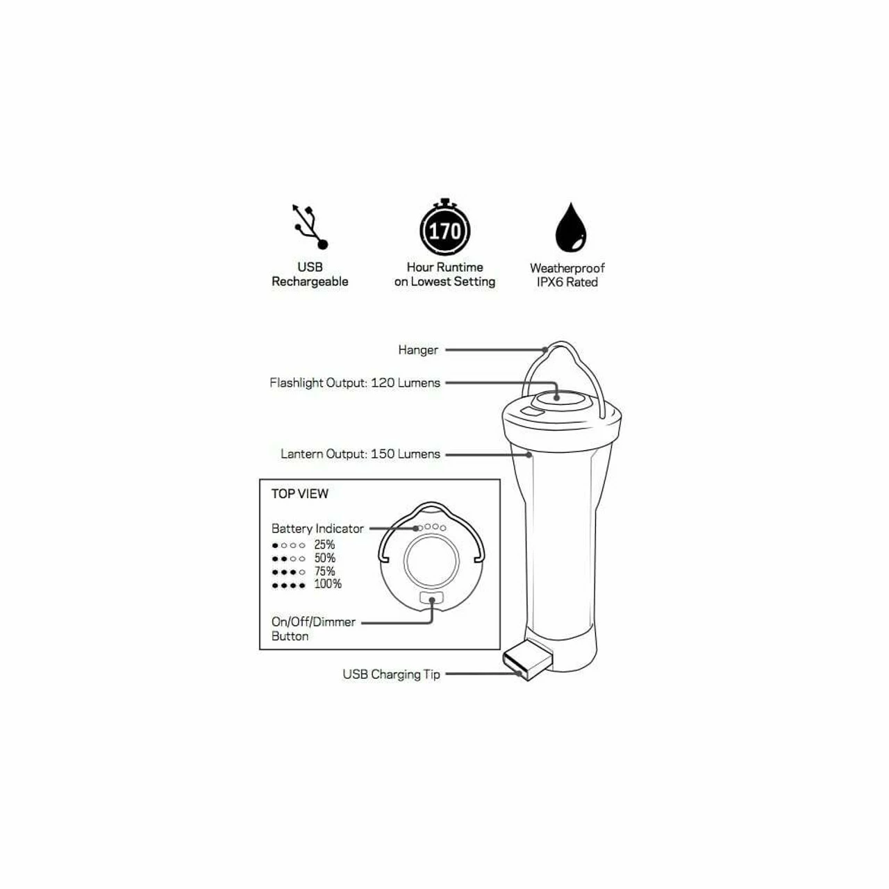 Goal Zero Lighthouse Micro Flash USB Rechargeable Lantern - Image 4